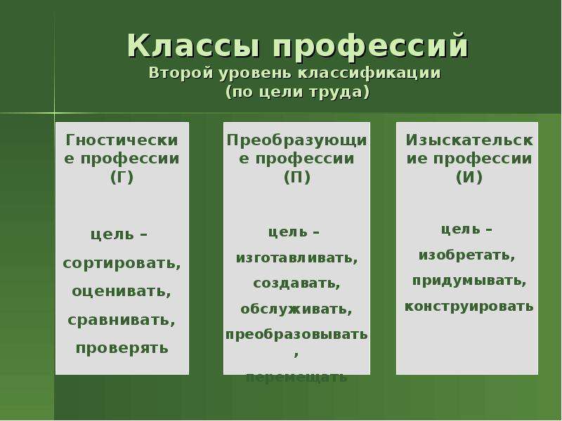 Уровни профессий. Классы профессий. Классификация профессий по целям труда. Классы профессий по цели труда.