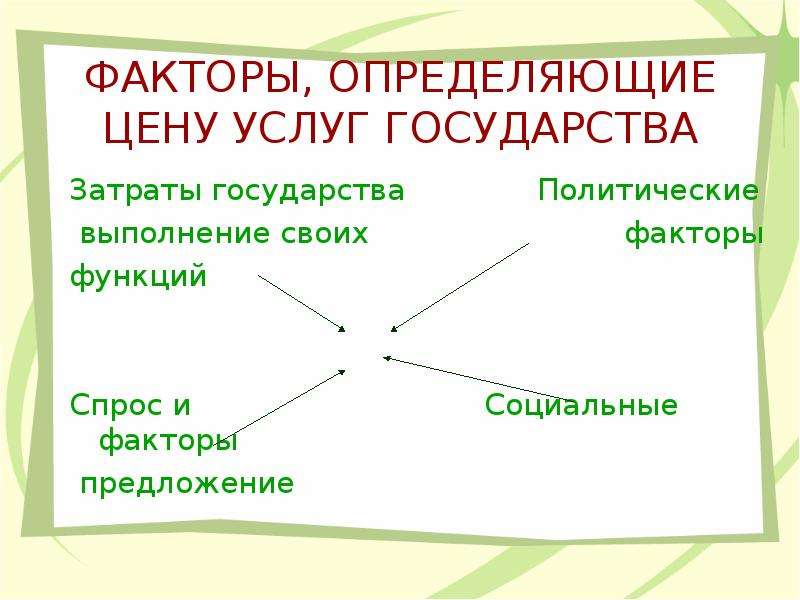 Социальные предложения. Факторы определяющие цену. Социальное предложение. Фактор предложения предоставляются государством.