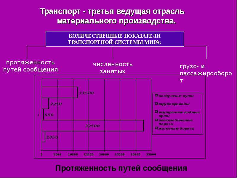 Ведущие отрасли. Ведущая отрасль материального производства. Транспорт - третья ведущая отрасль. Транспорт отрасль материального производства. Транспорт третья ведущая отрасль материального производства.