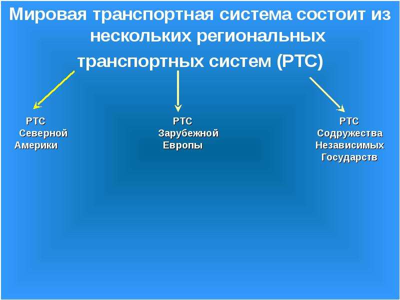 Презентация мировая транспортная система 10 класс география