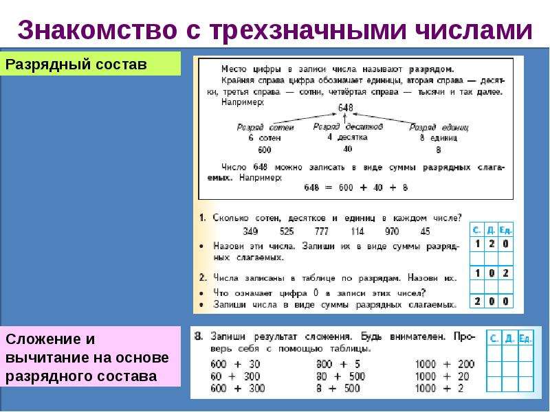 Презентация 3 класс вычитание в пределах 1000 3 класс