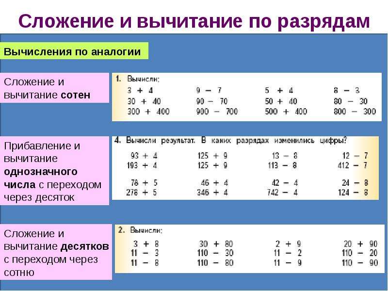 Математика 3 класс повторение изученного в 3 классе презентация