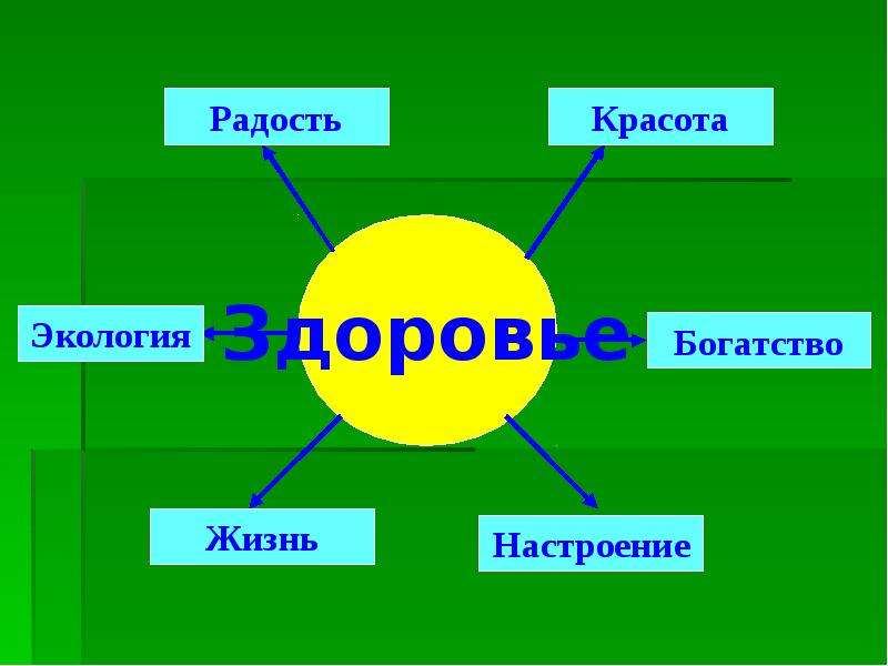 План презентации по экологии