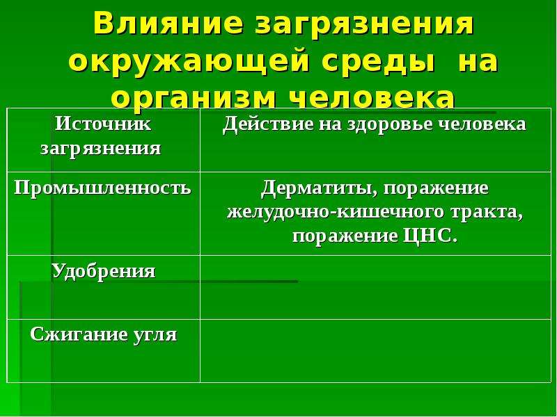 Влияние неблагоприятной окружающей среды на здоровье человека рисунок