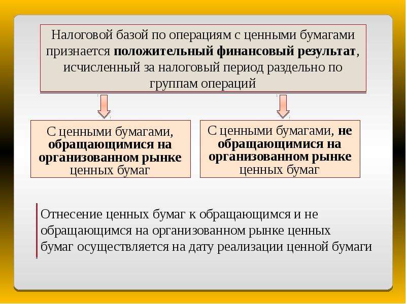 Операции налогообложения. Операции с ценными бумагами. Налогообложение ценных бумаг. Налогообложение операций с ценными бумагами презентация. НДФЛ по операциям с ценными бумагами.