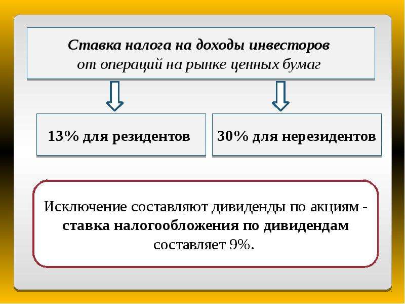 Презентация Налогообложение операций с ценными бумагами - скачать презентацию