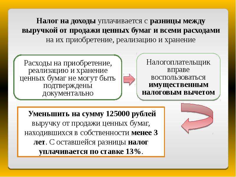 Презентация Налогообложение операций с ценными бумагами - скачать презентацию