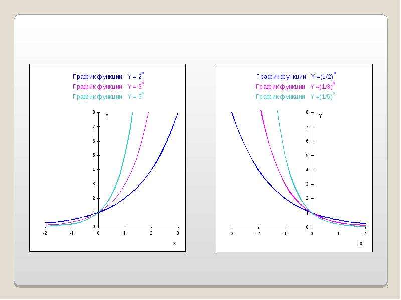 Графики показательной функции примеры