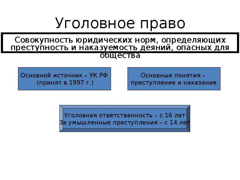 Полномочия обществознание