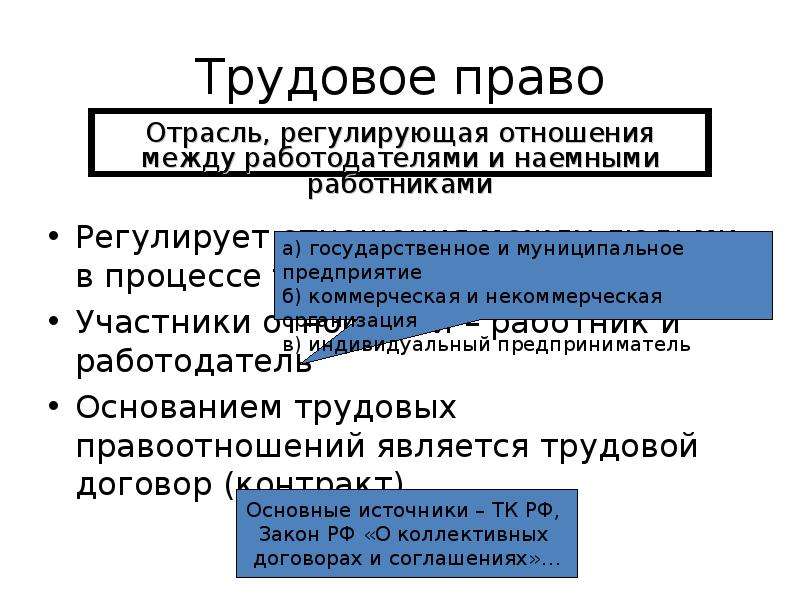 Трудовое право регулирует. Трудовое право регулирует трудовые отношения. Какие отношения регулирует Трудовое право. Трудовое право регулирует отношения между. Какие отношения регулируются трудовым законодательством.