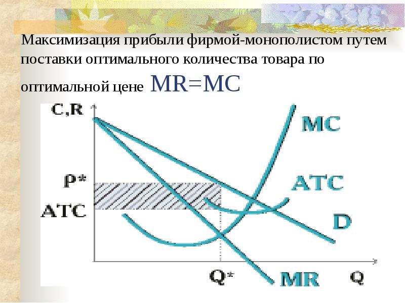 Фирма стремится к максимизации. Максимизация прибыли фирмы монополиста. Максимизация прибыли монополиста график. Модель максимизации прибыли фирмы. Модель максимизации прибыли монополистом.