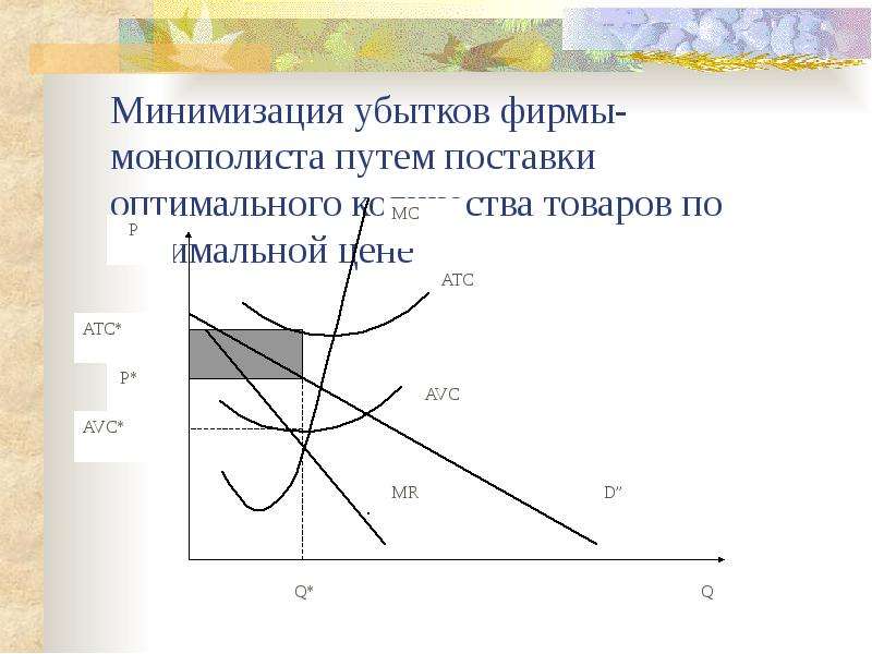 Модель абсолютно. Минимизация убытков монополиста. Минимизация убытков фирмой-монополистом в краткосрочном периоде.. Минимизация убытков монополиста график. Минимизация убытков фирмы.