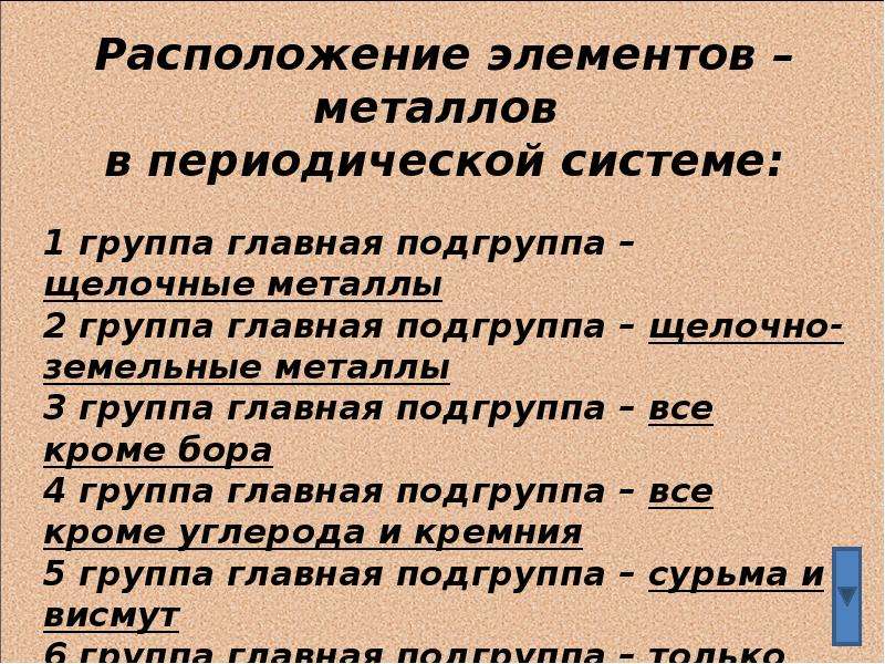 Особенности металлов. 1 Группа Главная Подгруппа щелочные металлы. Металлы 3 группы. 3 Группа главной подгруппы - все металлы кроме..............