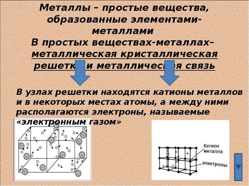 Металлы способны образовывать. Простые вещества в химии металлы. Простые вещества металлы образуют. Простые металлические вещества. Металлы 9 класс презентация.