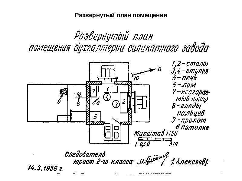 Схема обыска помещения