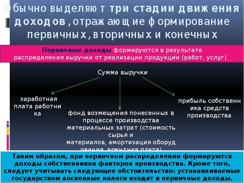 Первичные доходы. Первичные и вторичные доходы. Первичные и вторичные доходы в экономике. Первичное распределение доходов. Первичные и вторичные доходы примеры.