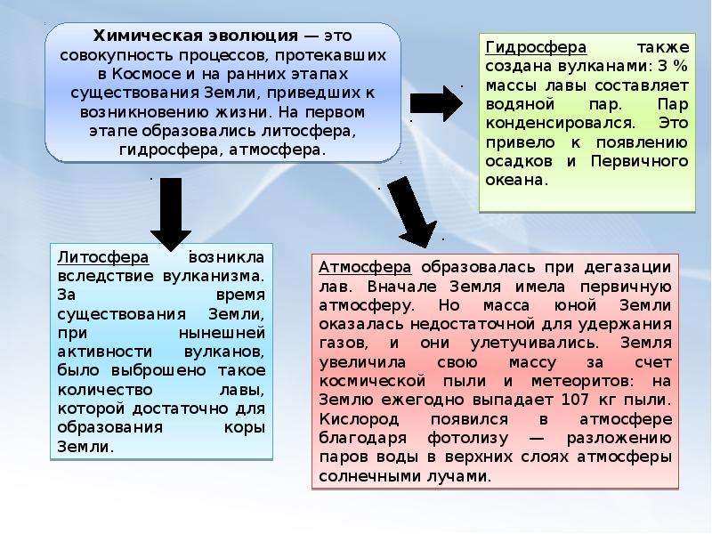 Презентация этапы химической эволюции