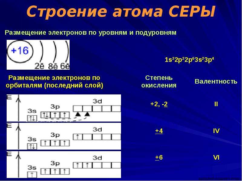 Сера строение атома. Сера 2- строение электронной оболочки. Сера строение электронной оболочки. Строение атома , энергетические уровни, орбитали. Электронная конфигурация атома серы.