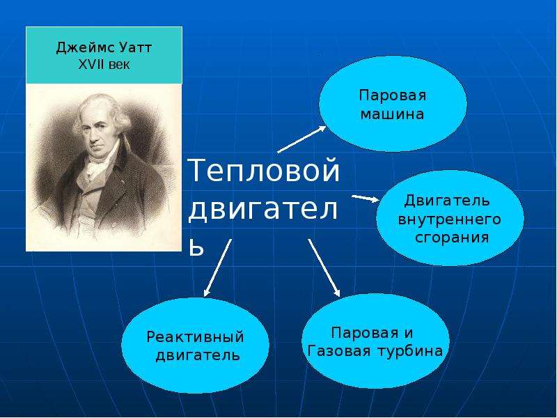 Работа газа и пара при расширении двигатель внутреннего сгорания