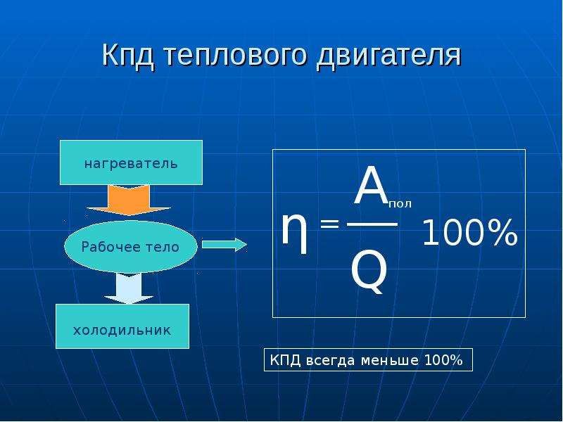 Рабочее тело получает от нагревателя. Тепловые двигатели физика 8 класс формулы. КПД теплового двигателя 8 класс физика. Коэффициент полезного действия теплового двигателя формула. КПД теплового двигателя формула физика 8 класс.