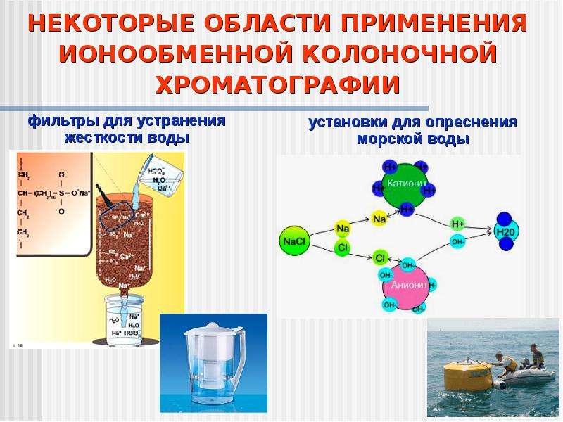 Ионообменная хроматография презентация