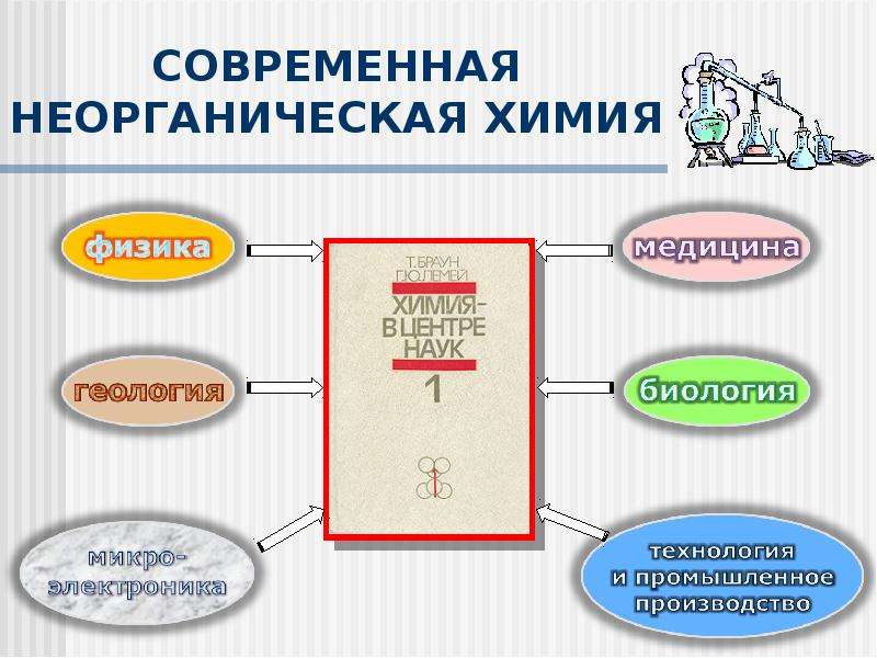 Современная неорганическая химия. Проблемы современной химии. Неорганическая химия кратко. Неорганическая химия факторы размещения.