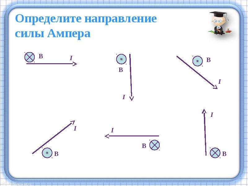 Определение направления силы ампера по рисункам с ответами