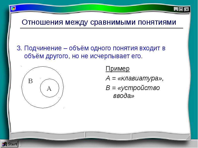 Подчинившего 3. Отношения между сравнимыми понятиями. Сравнимые понятия примеры. Подчинение объемов понятий. Сравнимые понятия примеры в математике.