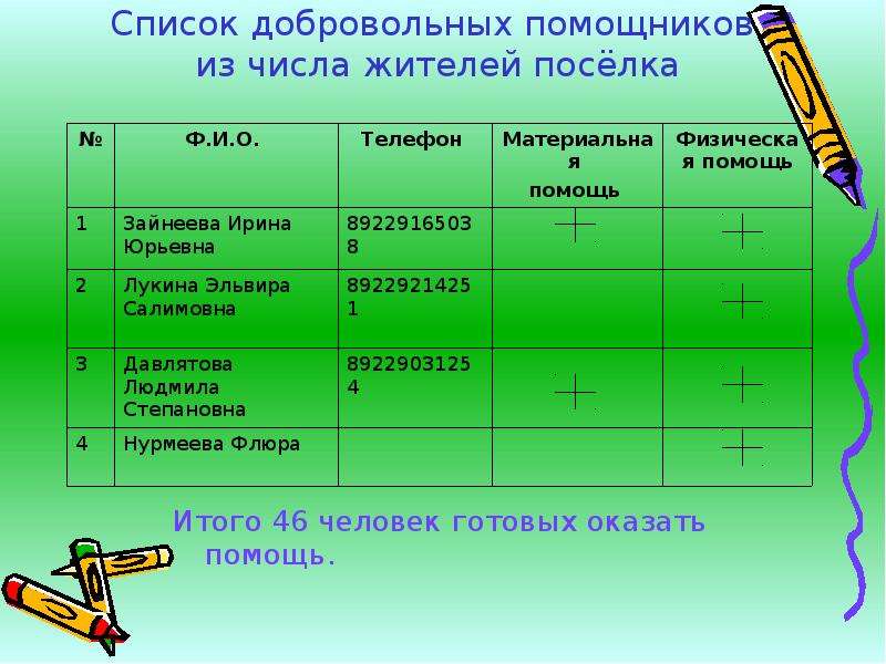 Перечень 23. Добровольный перечень. Число помощник.