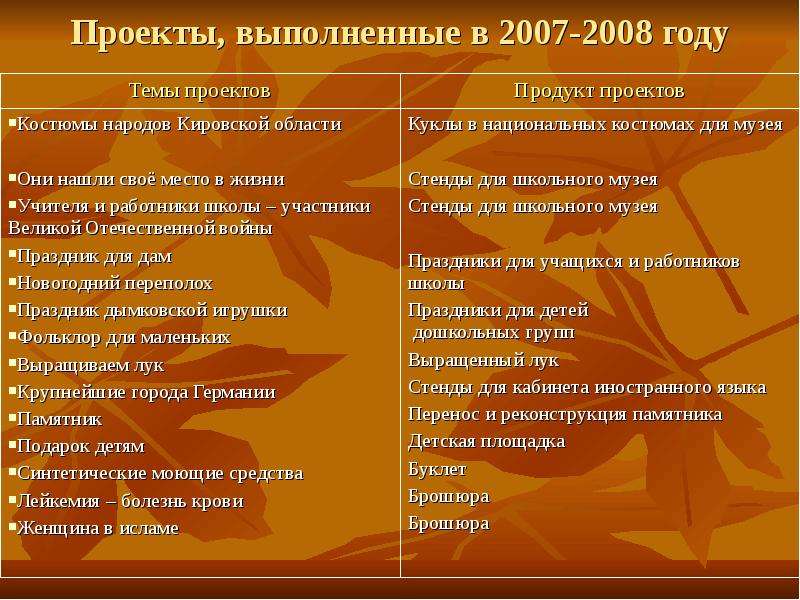 Сайт золотая пора социальный проект. Продукт социального проекта. Социальный проект жить Результаты. Трудовая атака в социальном проектировании у школьников.