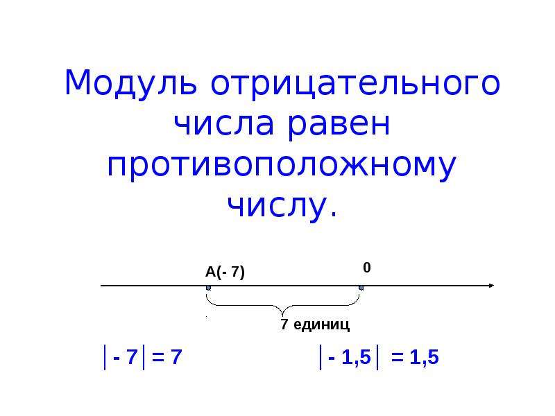 Противоположные модули. Противоположные числа модуль числа. Модуль отрицательного числа. Модуль из отрицательного числа. Модуль числа 6 класс.