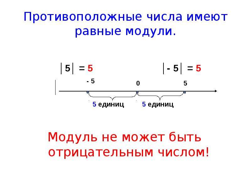 Имеющие количество 1. Противоположные числа модуль числа 6 класс. Математика 6 класс модуль числа противоположные числа. Противоположные числа модуль числа. Задачи на противоположные числа и модуль числа.