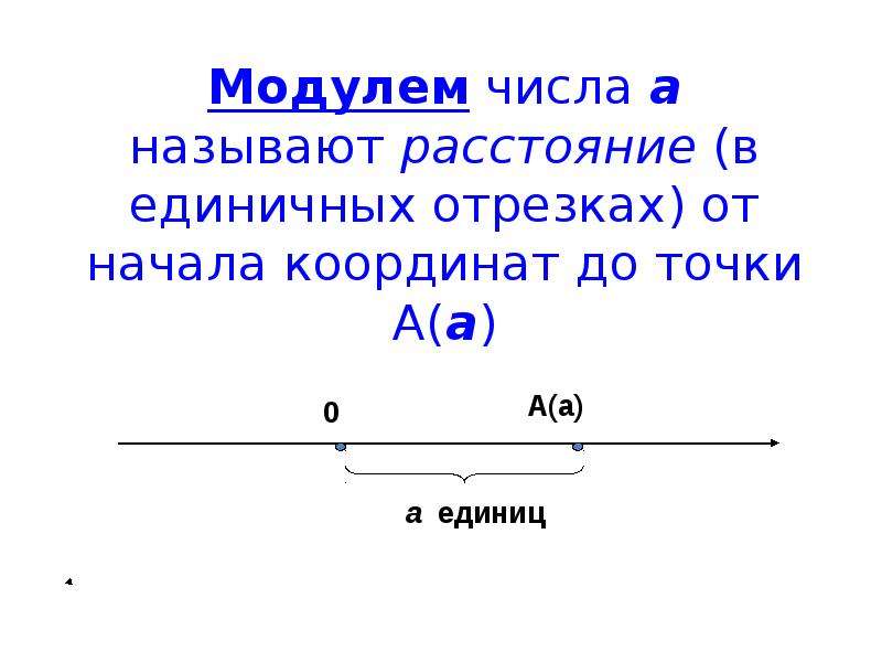 Расстояние от начала координат до точки. Модуль числа единичный отрезок. Что называют модулем числа. Модулем числа а называют расстояние от. Расстояние в единичных отрезках.