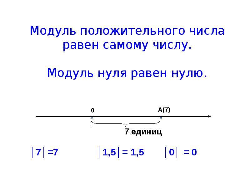 Модуль числа класс. Модуль числа 6 класс. Модуль нуля. Модуль положительного числа равен. Модуль числа 6 класс объяснение.