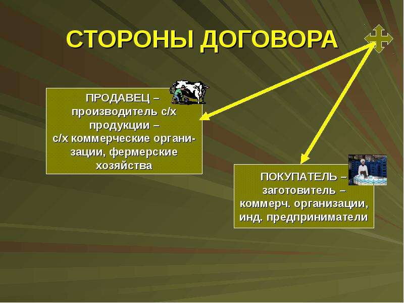 Контрактация это. Контрактация картинки для презентации. Договор контрактации картинки для презентации. Контрактование договоров это. Контрактация предприятия.