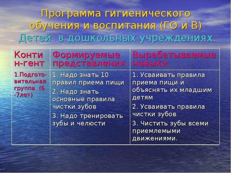 Сэс гигиеническое обучение. Гигиеническое стоматологическое обучение и воспитание детей.