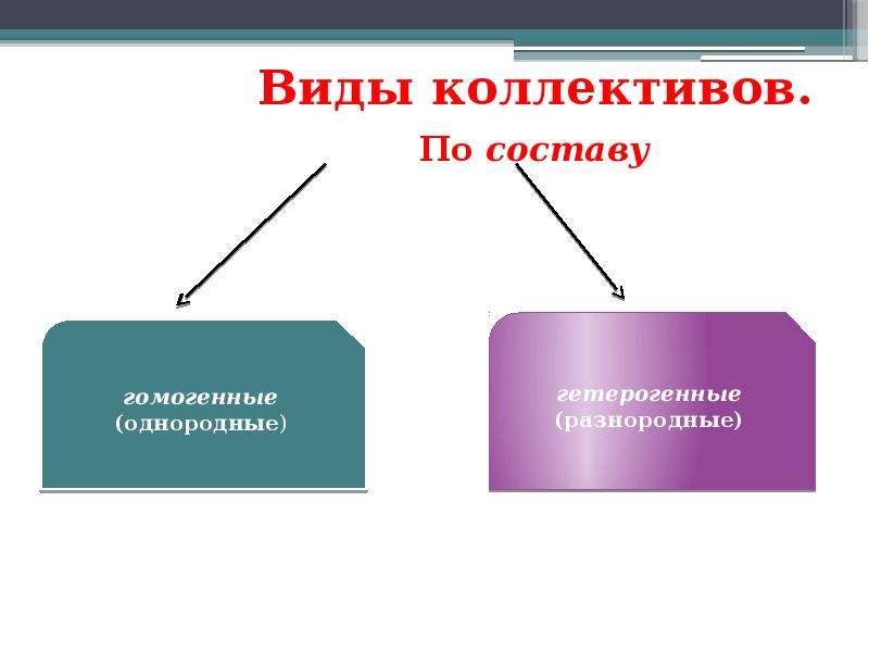 Виды коллективов. Разновидности коллектива. Основные виды коллективов. Коллектив виды коллективов. Перечислите основные виды коллективов..