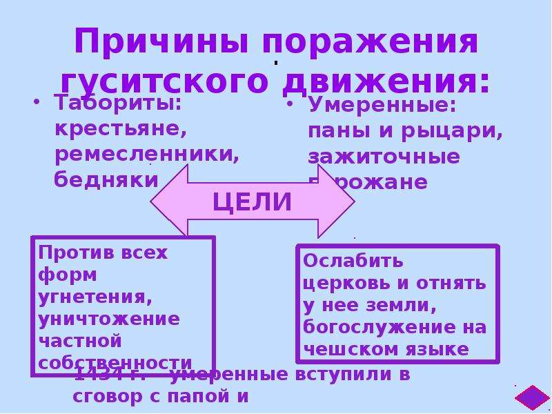 Табориты какие слои населения