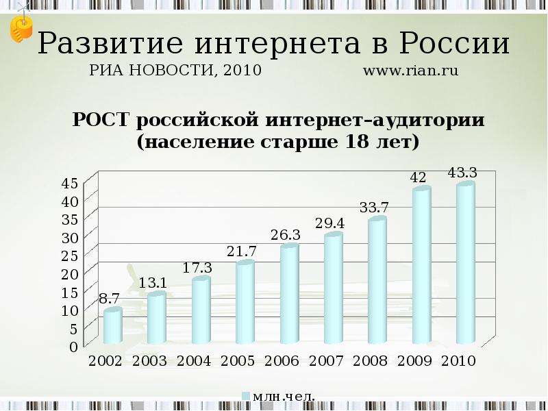 Развитие интернета. Этапы развития интернета в России. Рост интернета в России. Рост пользователей интернета.