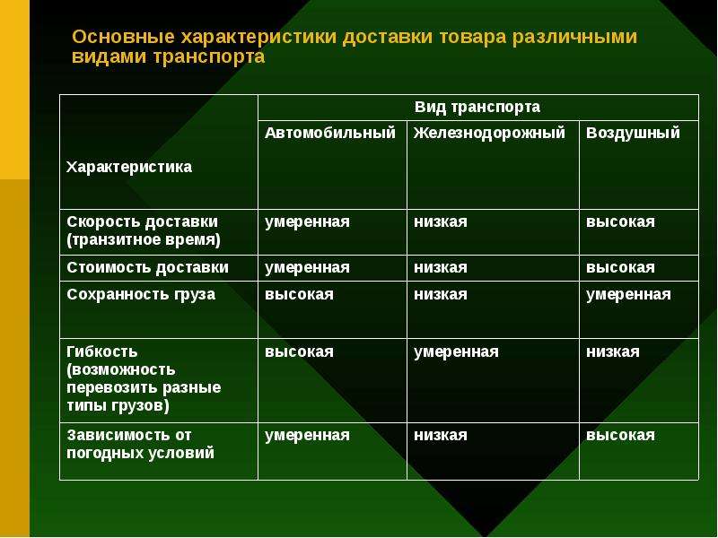 Характеристики вид товара. Основные характеристики товара. Основополагающие характеристики товара. Ключевые характеристики товара. Характеристики продукта.