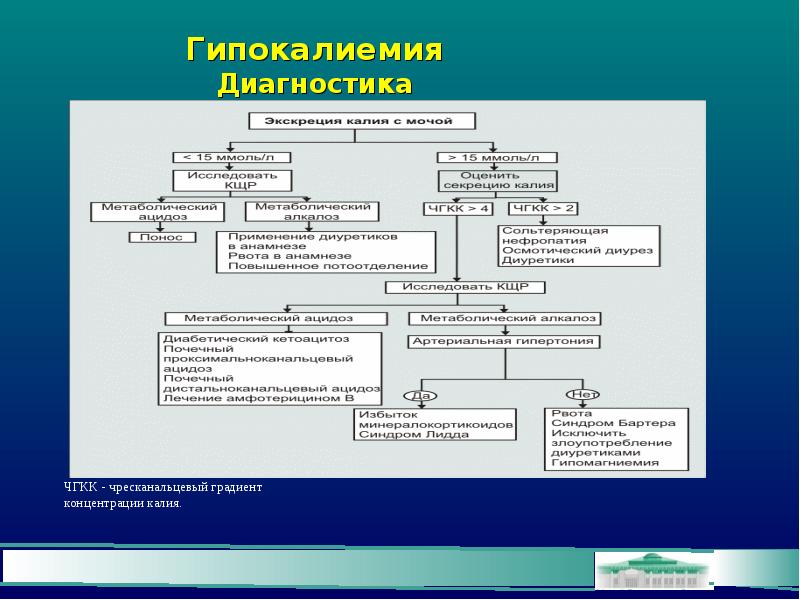 Гипокалиемия