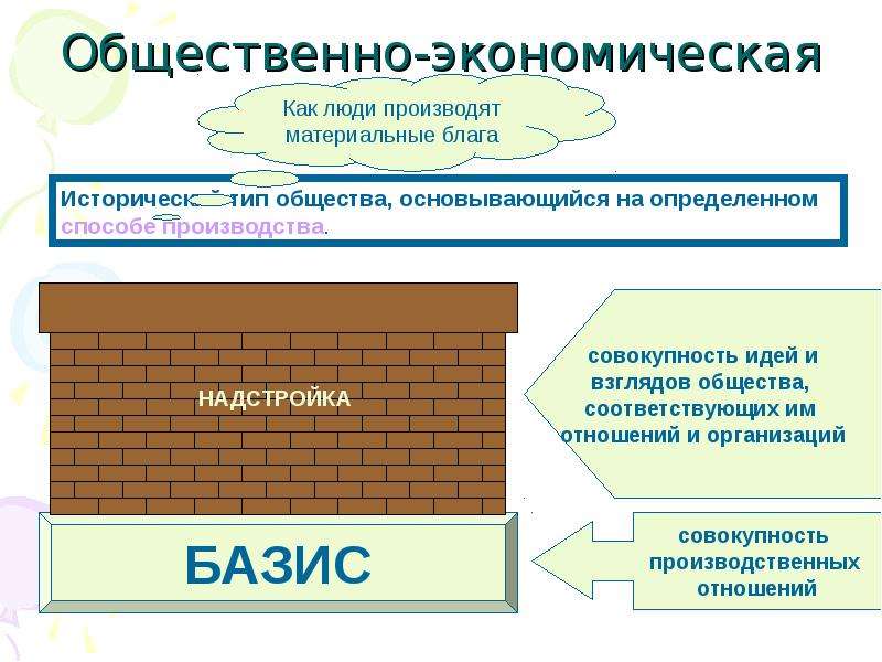 Надстройка и базис картинки