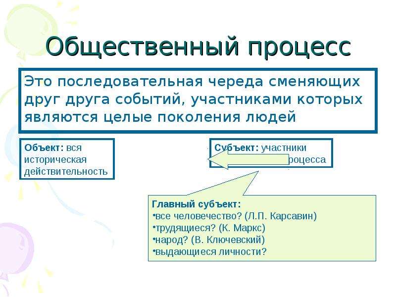 Общественный процесс общество. Общественные процессы. Общественные процессы примеры. Свойства общественного процесса. Формы общественного процесса.