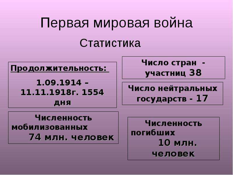 Первая мировая сколько. Сколько стран участвовало в первой мировой войне. Статистика 1 мировой войны. Статистика первой мировой войны. Потери в первой мировой войне.