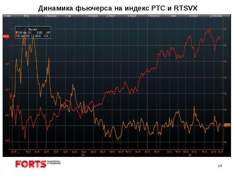 Фьючерсы на индексы