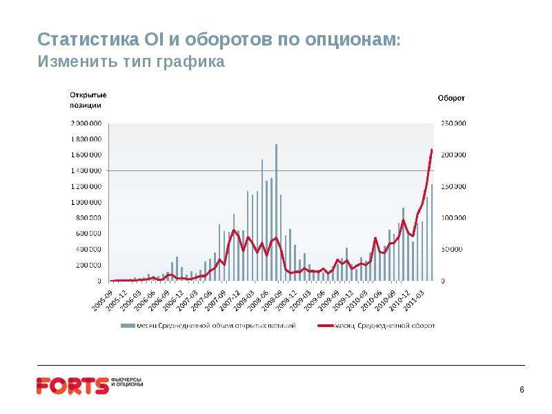 Направленная торговля. Оборот в статистике это. Рынок опционов в России. Сбор волатильности. Сбор волатильности опционы.