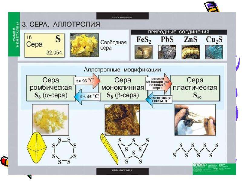 Органические соединения серы презентация