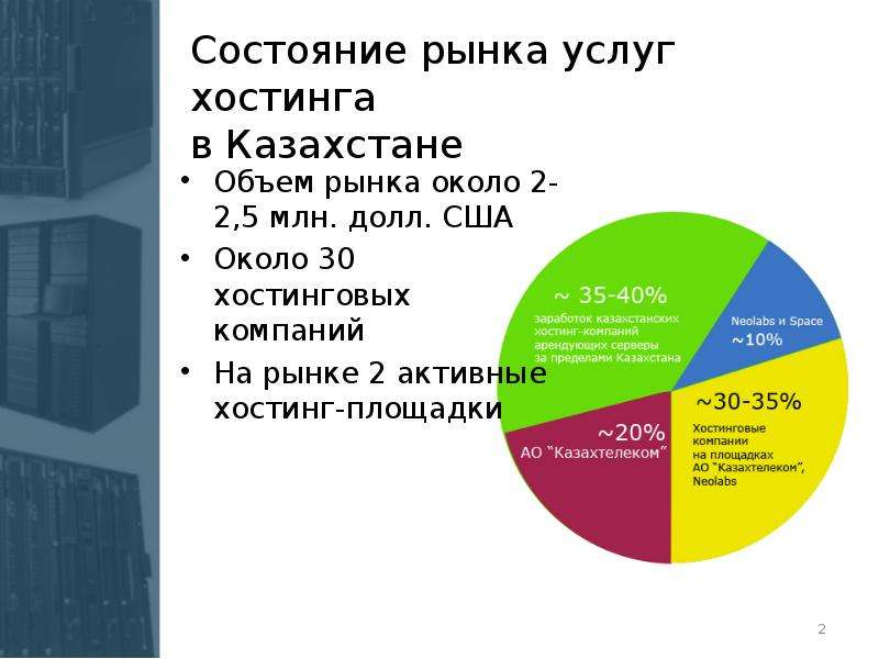 Рынок услуг это. Состояние рынка. Три состояния рынка. Рынок психологических услуг. Возможные состояния рынка.