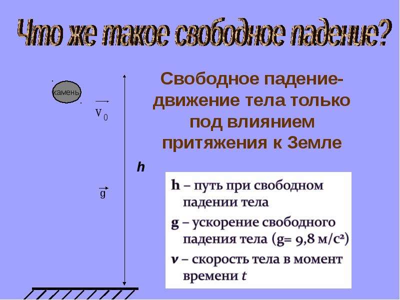 Презентация свободное падение тел 10 класс