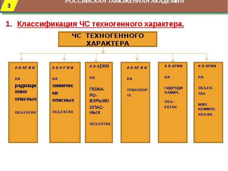 Чс техногенного характера обж 9 класс презентация